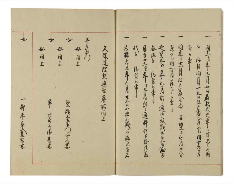 諸士系譜　巻之79　を之部13 - ページ 9