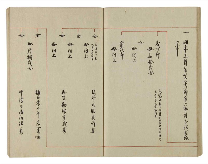 諸士系譜　巻之79　を之部13 - ページ 42