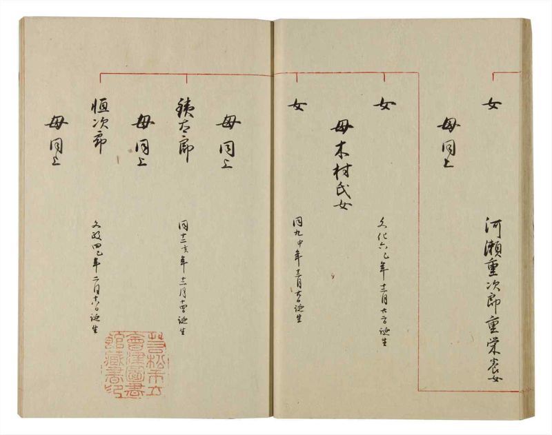 諸士系譜　巻之84　を之部18 - ページ 27