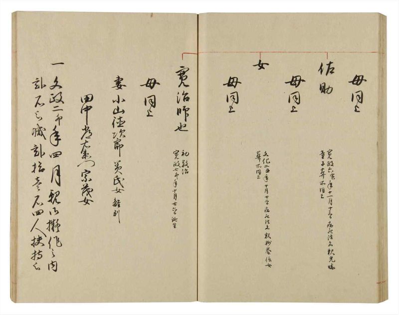 諸士系譜　巻之84　を之部18 - ページ 60