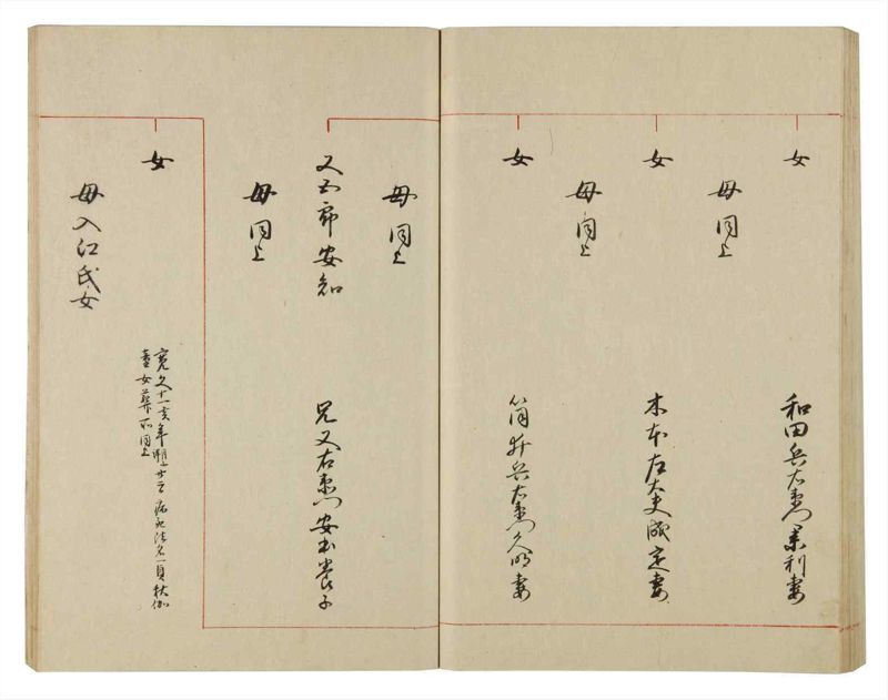 諸士系譜　巻之84　を之部18 - ページ 67