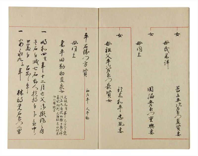 諸士系譜　巻之88　わ之部2 - ページ 8