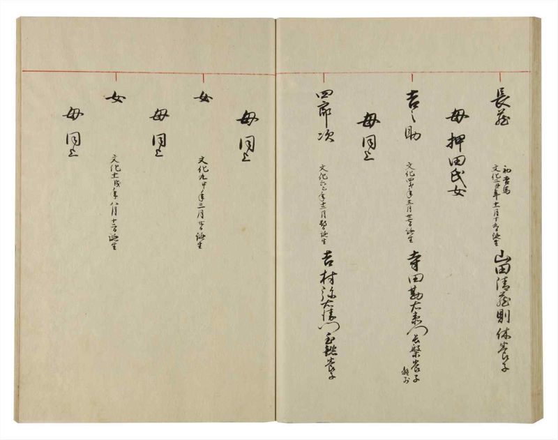 諸士系譜　巻之88　わ之部2 - ページ 47