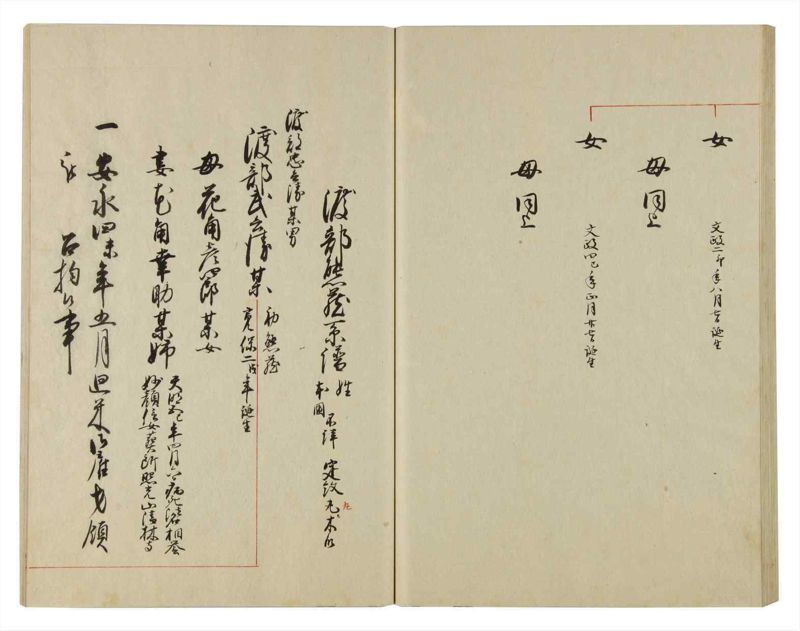 諸士系譜　巻之88　わ之部2 - ページ 48