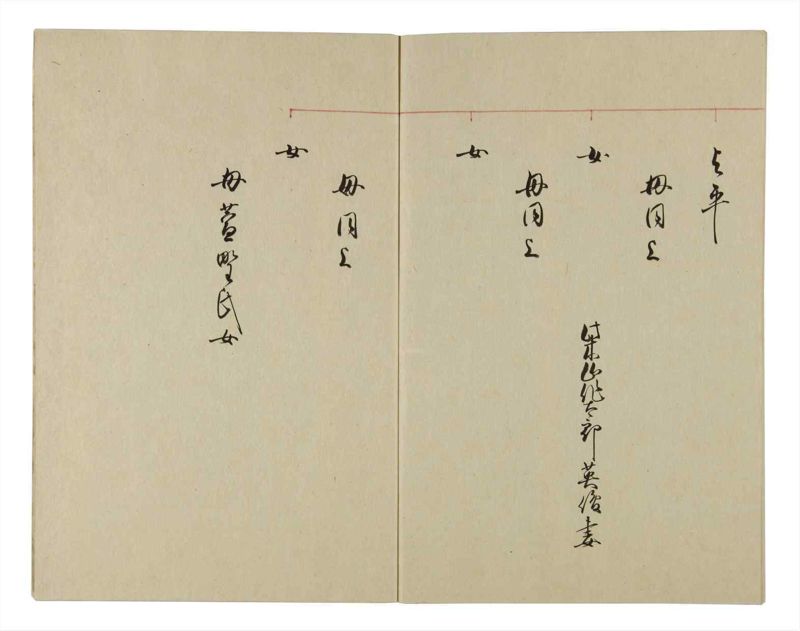 諸士系譜　巻之90　わ之部4 - ページ 60