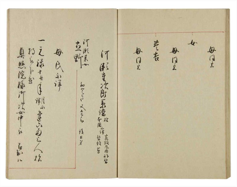 諸士系譜　巻之94　か之部2 - ページ 49