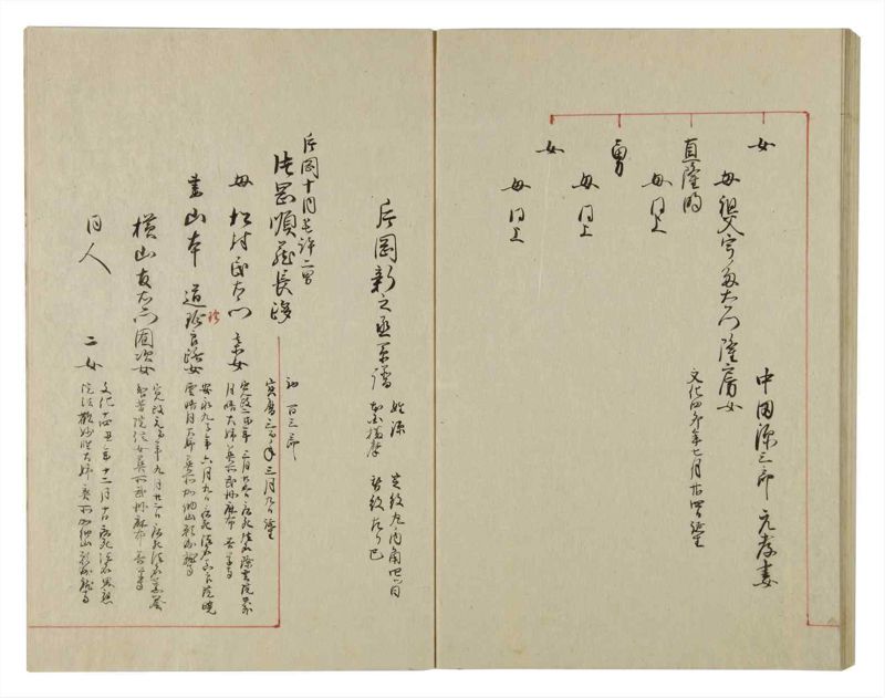 諸士系譜　巻之96　か之部4 - ページ 50