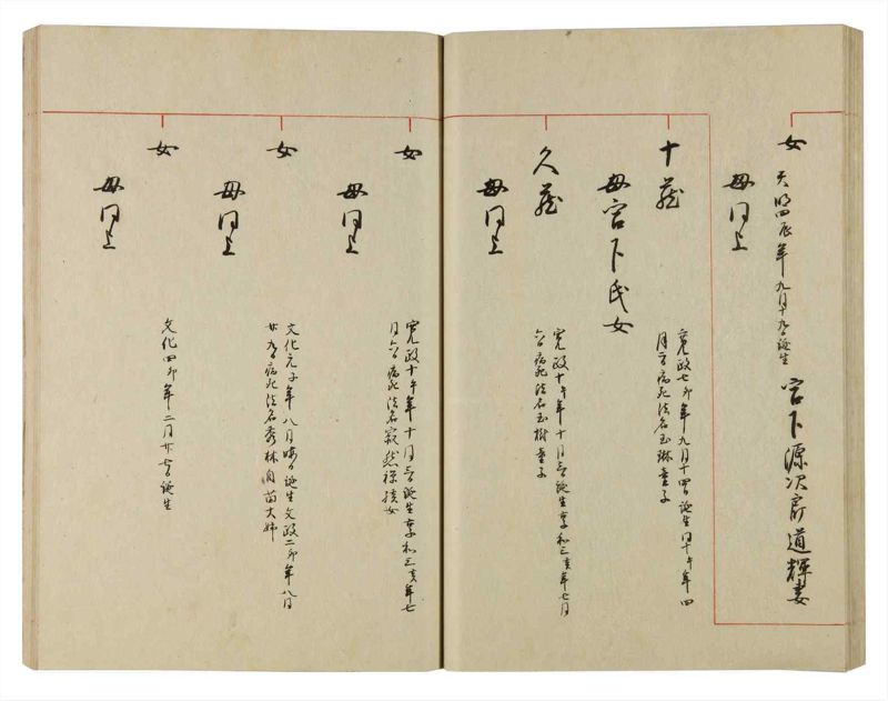 諸士系譜　巻之97　か之部5 - ページ 49