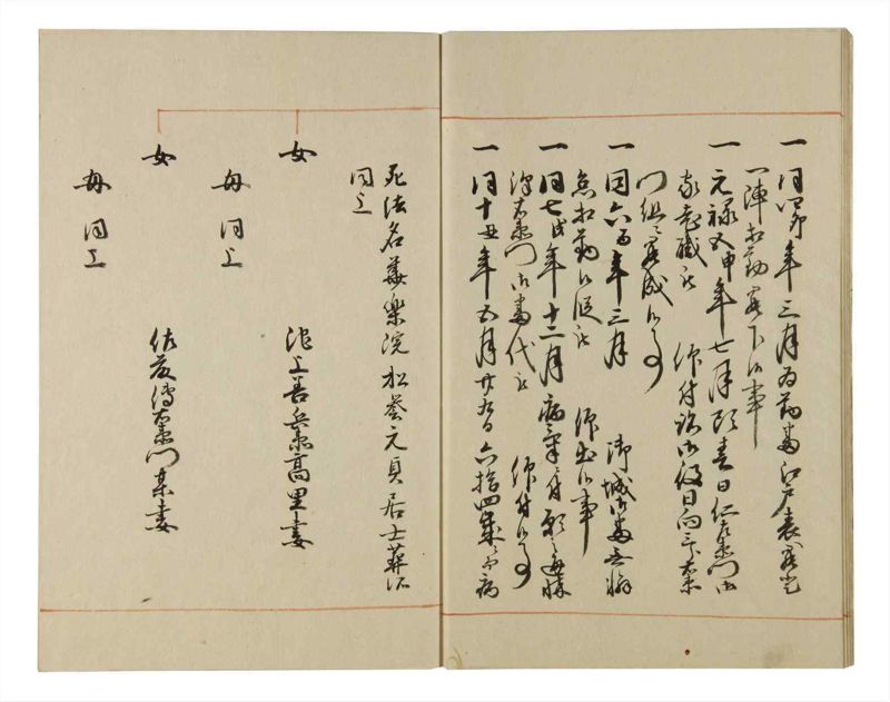 諸士系譜　巻之98　か之部6 - ページ 8