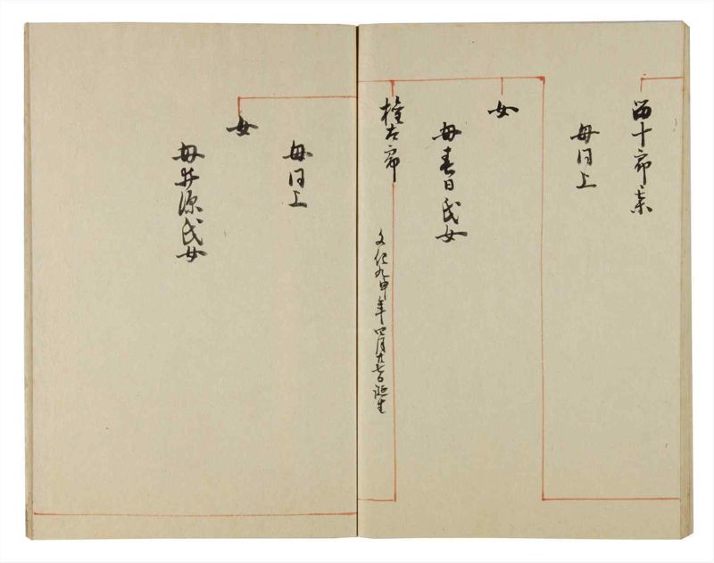 諸士系譜　巻之98　か之部6 - ページ 73