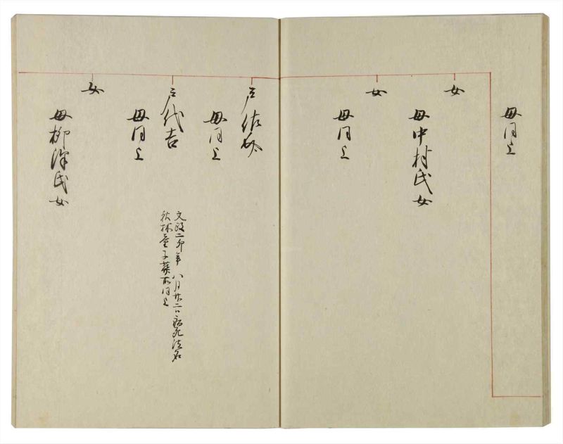 諸士系譜　巻之99　か之部7 - ページ 31