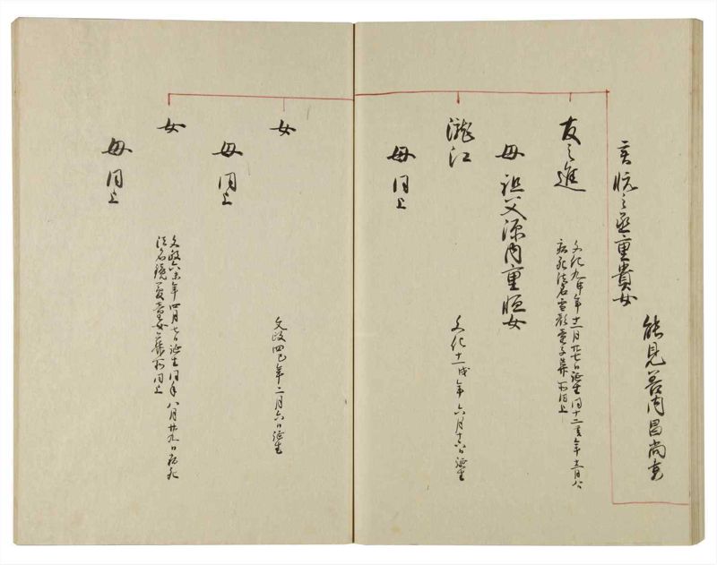 諸士系譜　巻之99　か之部7 - ページ 55