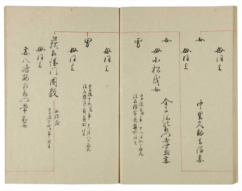 諸士系譜　巻之99　か之部7 - ページ 60
