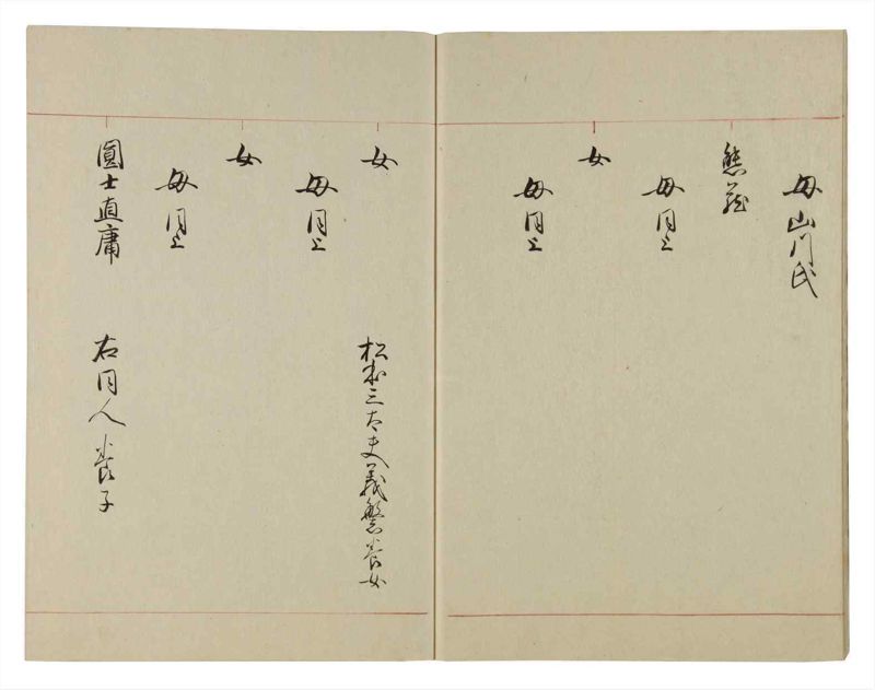諸士系譜　巻之100　か之部8 - ページ 7