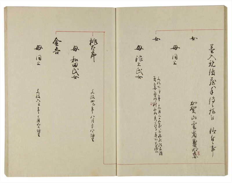 諸士系譜　巻之100　か之部8 - ページ 34