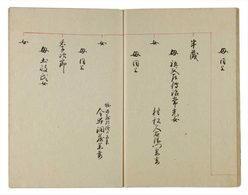 諸士系譜　巻之101　か之部9 - ページ 27