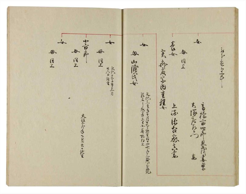 諸士系譜　巻之101　か之部9 - ページ 37
