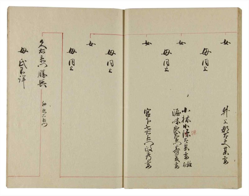 諸士系譜　巻之101　か之部9 - ページ 43