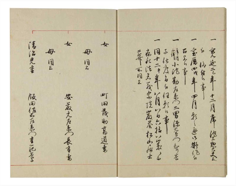 諸士系譜　巻之102　か之部10 - ページ 10