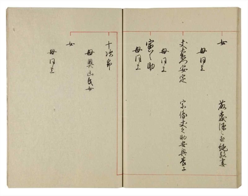 諸士系譜　巻之102　か之部10 - ページ 55
