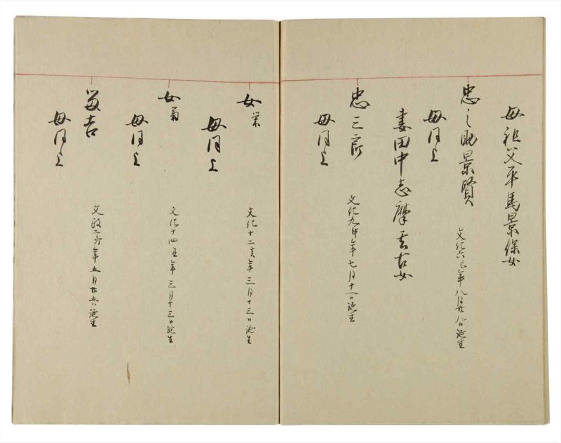 諸士系譜　巻之103　か之部11 - ページ 64