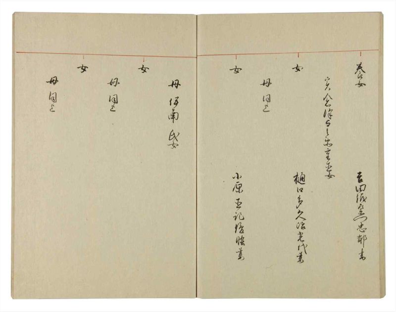 諸士系譜　巻之104　か之部12 - ページ 68