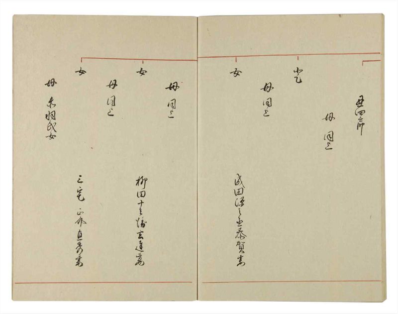 諸士系譜　巻之104　か之部12 - ページ 74