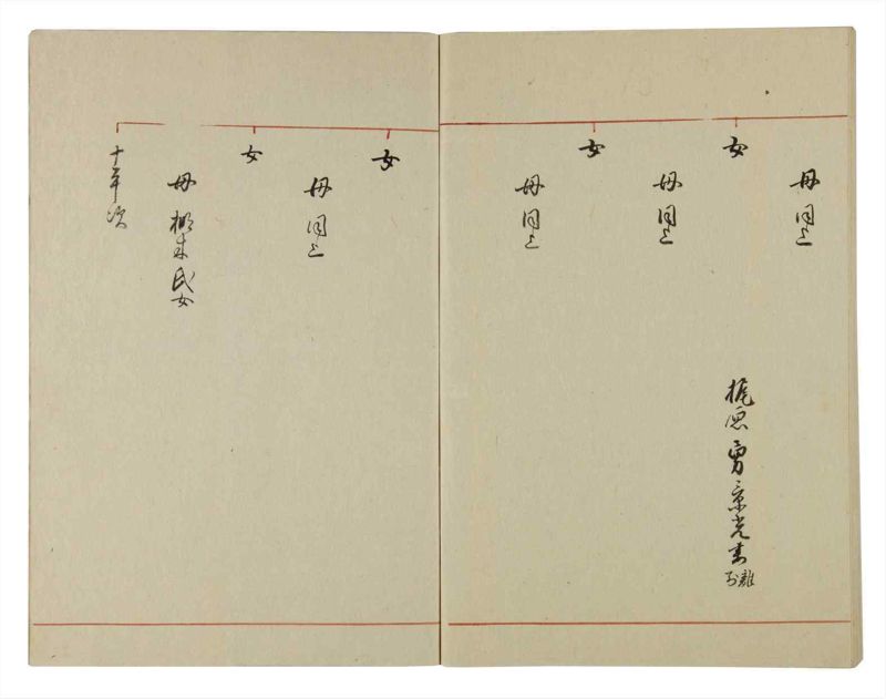 諸士系譜　巻之104　か之部12 - ページ 76