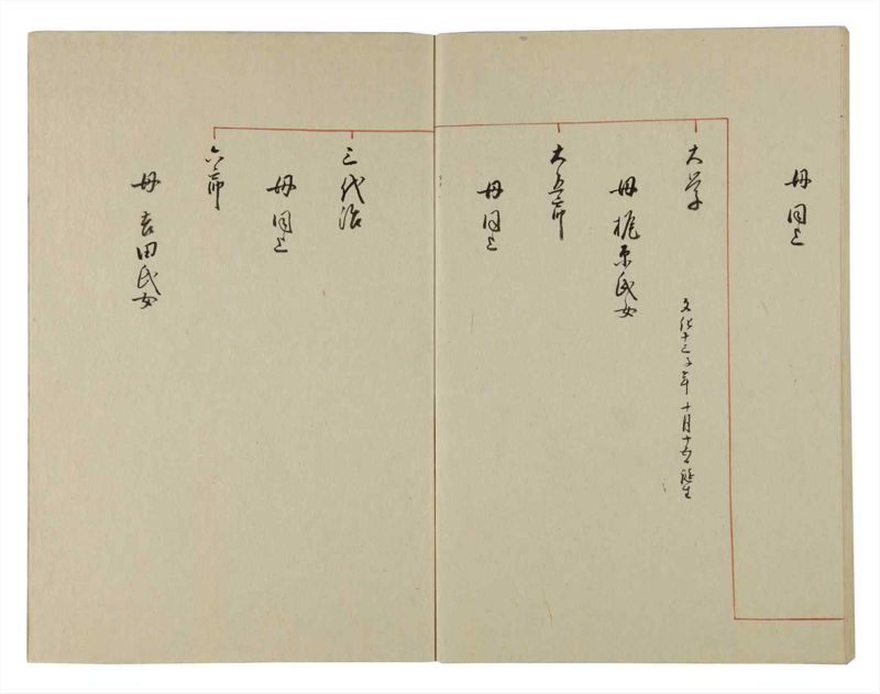 諸士系譜　巻之104　か之部12 - ページ 77