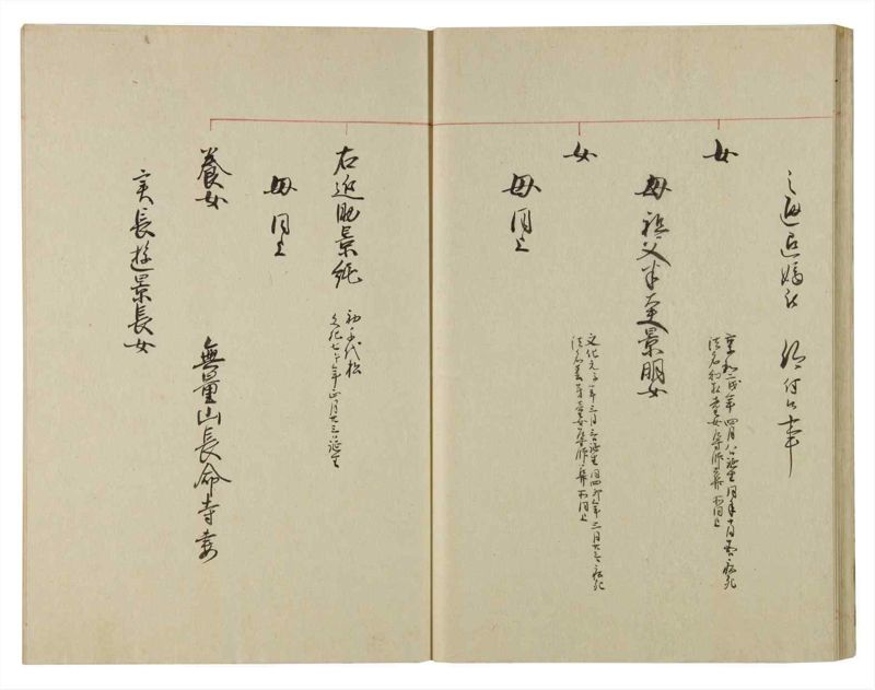 諸士系譜　巻之105　か之部13 - ページ 37