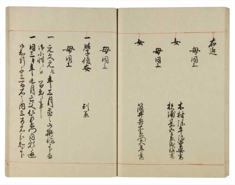 諸士系譜　巻之106　か之部14 - ページ 57