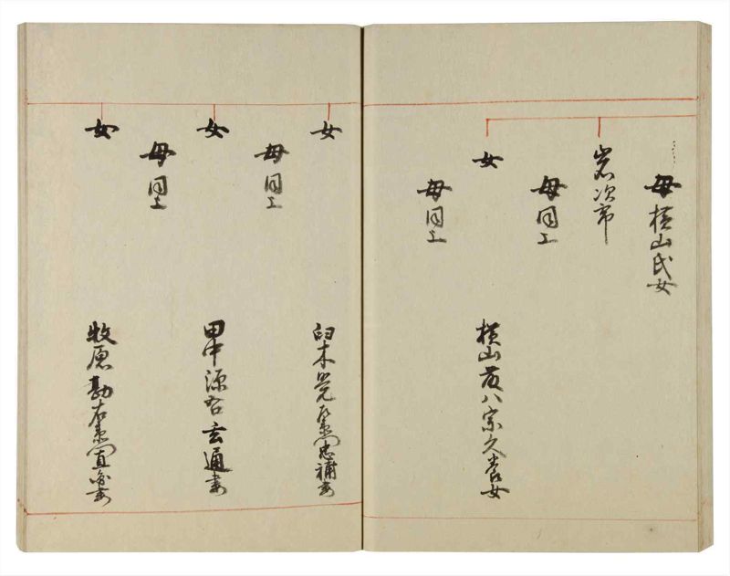諸士系譜　巻之106　か之部14 - ページ 62