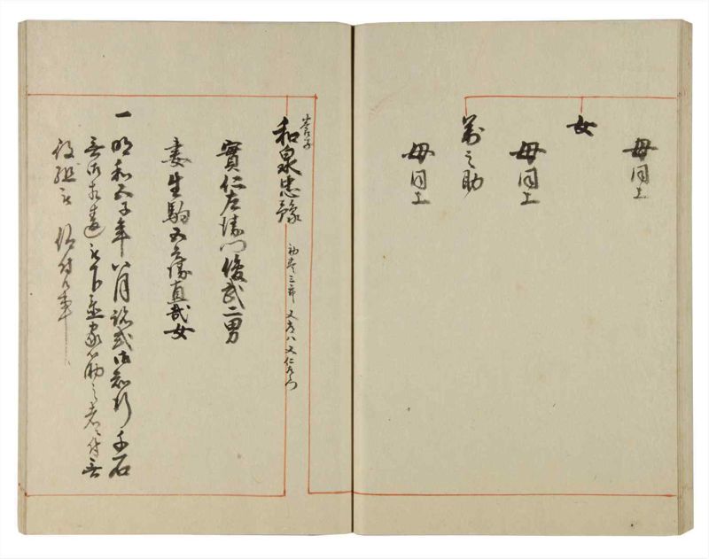 諸士系譜　巻之106　か之部14 - ページ 63