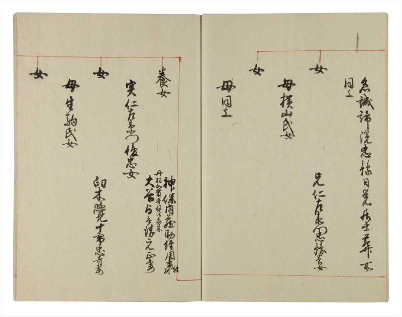 諸士系譜　巻之106　か之部14 - ページ 69