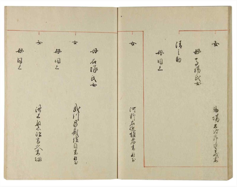 諸士系譜　巻之109　か之部17 - ページ 43