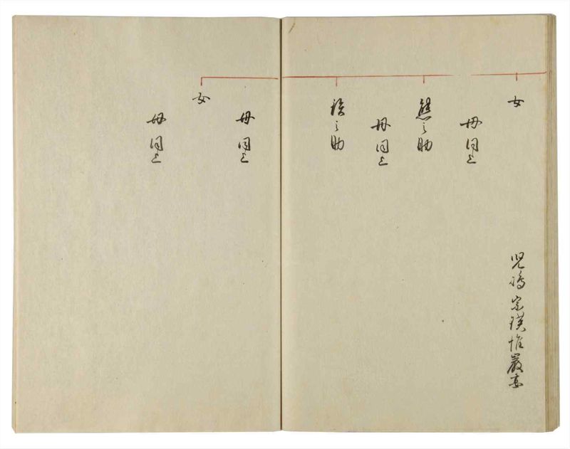 諸士系譜　巻之109　か之部17 - ページ 44