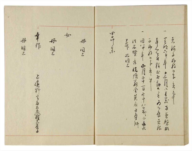 諸士系譜　巻之109　か之部17 - ページ 62