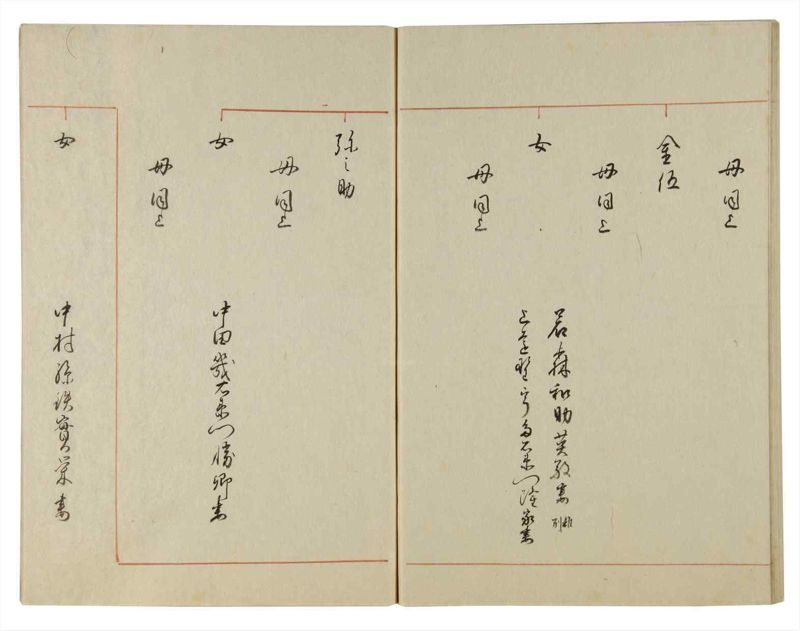 諸士系譜　巻之109　か之部17 - ページ 65