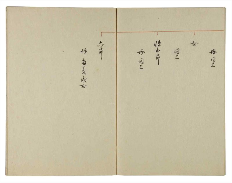 諸士系譜　巻之109　か之部17 - ページ 70