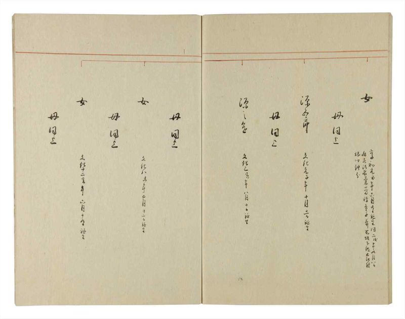 諸士系譜　巻之112　か之部20 - ページ 80