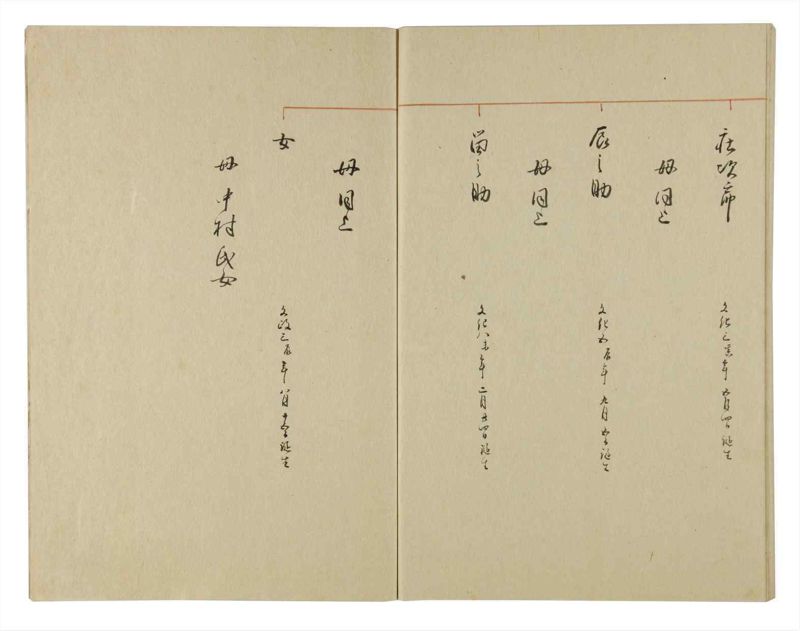 諸士系譜　巻之112　か之部20 - ページ 84