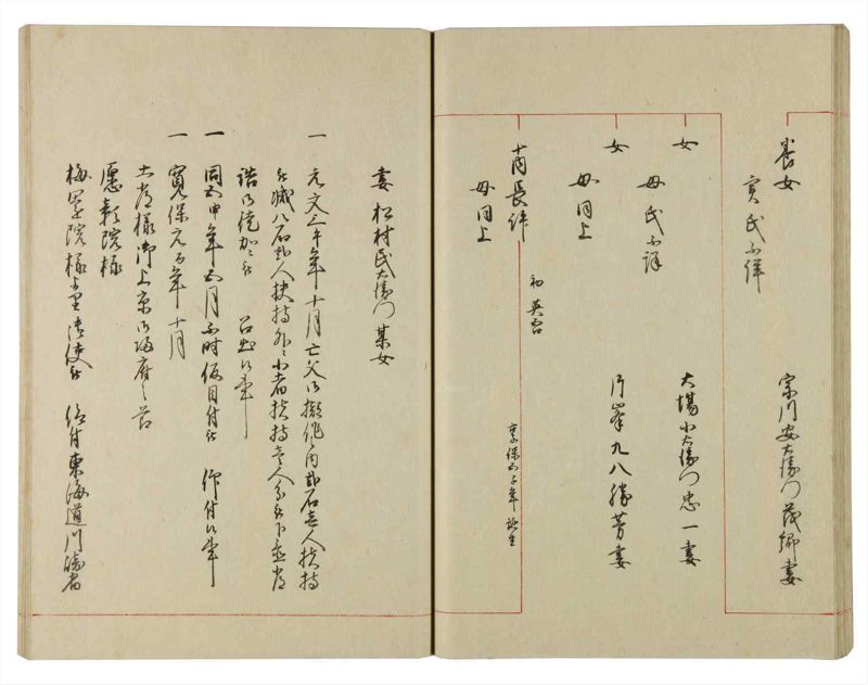 諸士系譜　巻之114　か之部22 - ページ 35