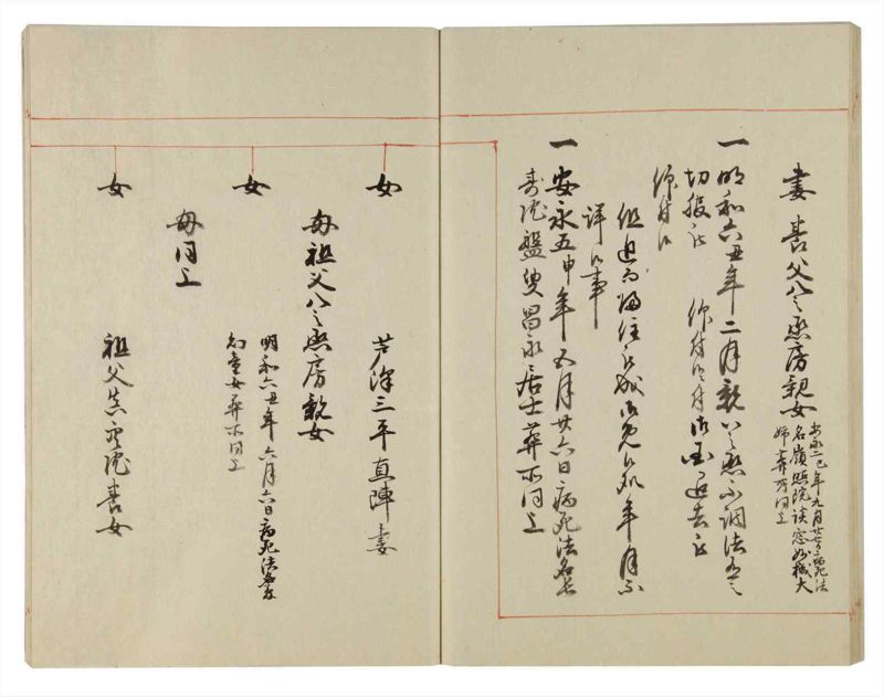 諸士系譜　巻之115　か之部23 - ページ 67