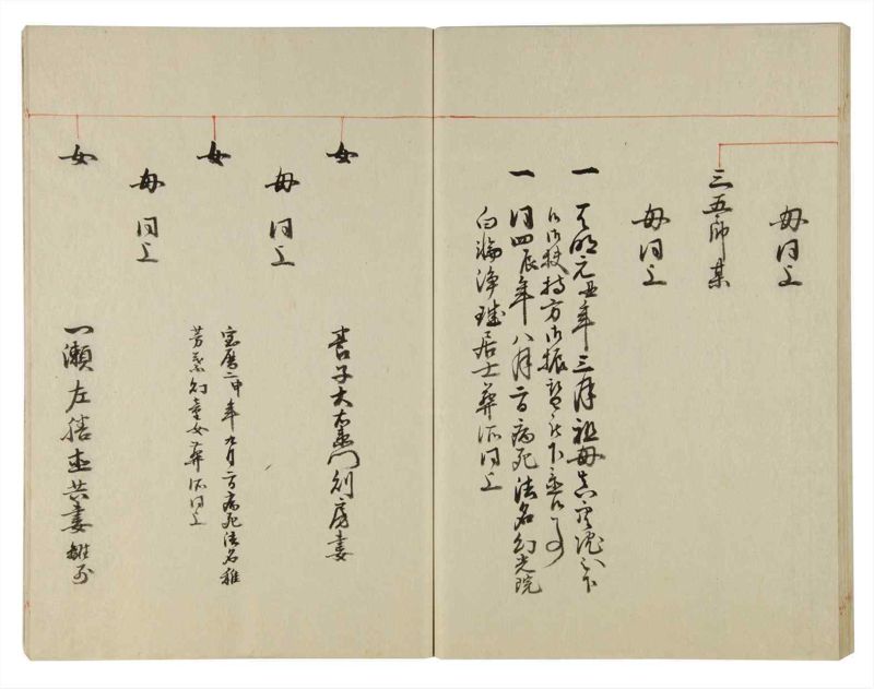 諸士系譜　巻之115　か之部23 - ページ 68