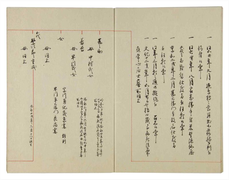 諸士系譜　巻之116　か之部24 - ページ 55