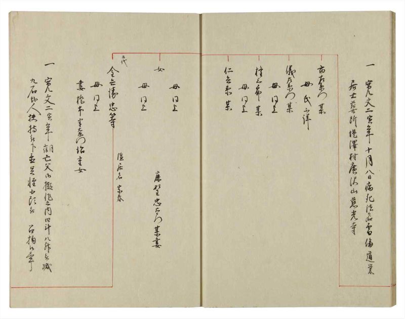 諸士系譜　巻之117　か之部25 - ページ 20