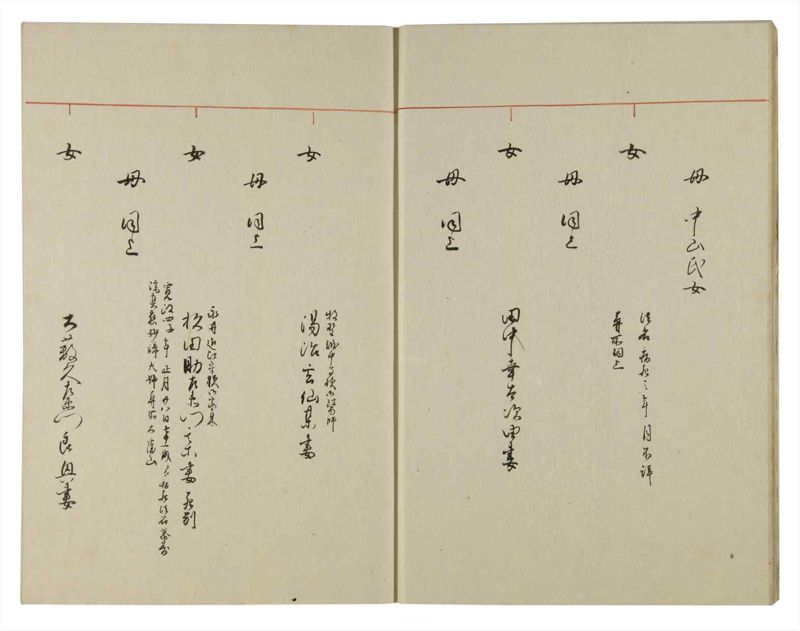 諸士系譜　巻之119　よ之部2 - ページ 12