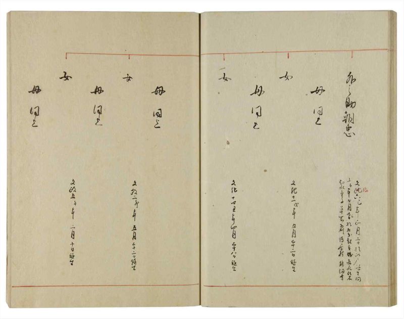 諸士系譜　巻之119　よ之部2 - ページ 41