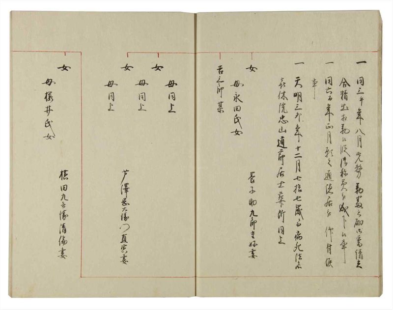 諸士系譜　巻之120　よ之部3 - ページ 14