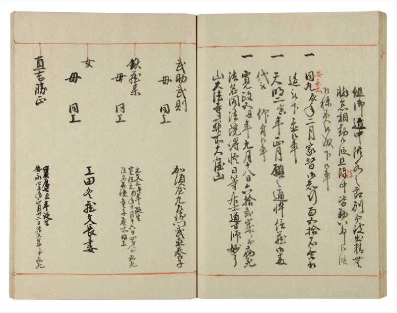 諸士系譜　巻之123　よ之部6 - ページ 42